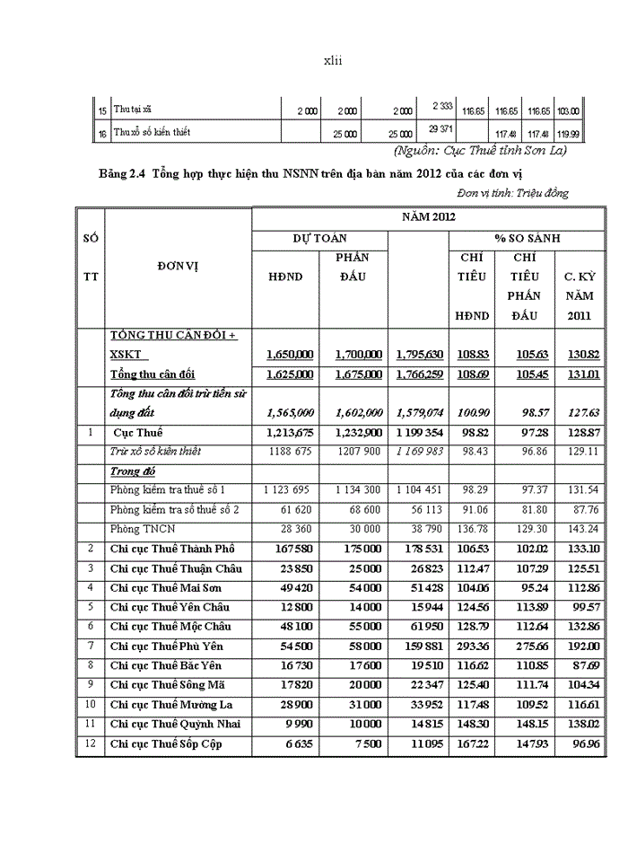 image for page Tăng cường công tác thanh tra, kiểm tra thuế đối với doanh nghiệp tại cục thuế tỉnh sơn la