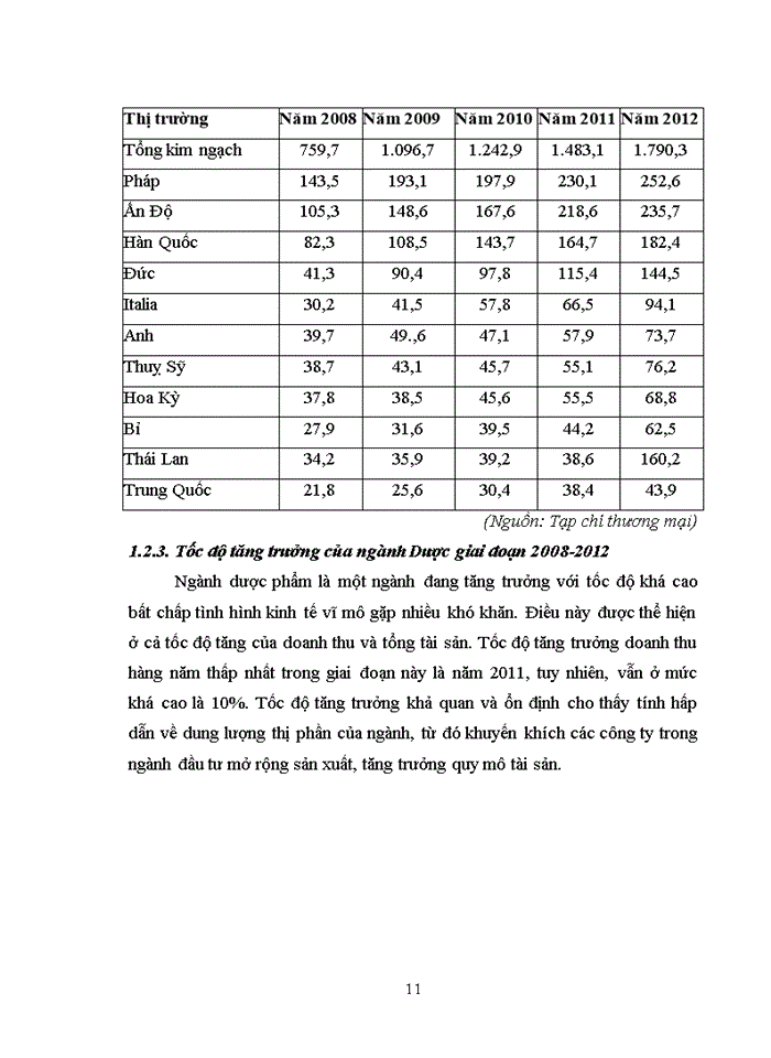 image for page Phân tích hoạt động kinh doanh của Tập đoàn Y tế AMV giai đoạn 2008- 2012"