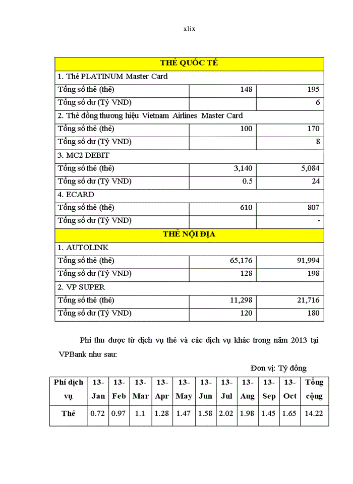 image for page Phát triển hoạt động thu phí dịch vụ ngân hàng cá nhân tại ngân hàng việt nam thịnh vượng – thực trạng, kinh nghiệm và giải pháp