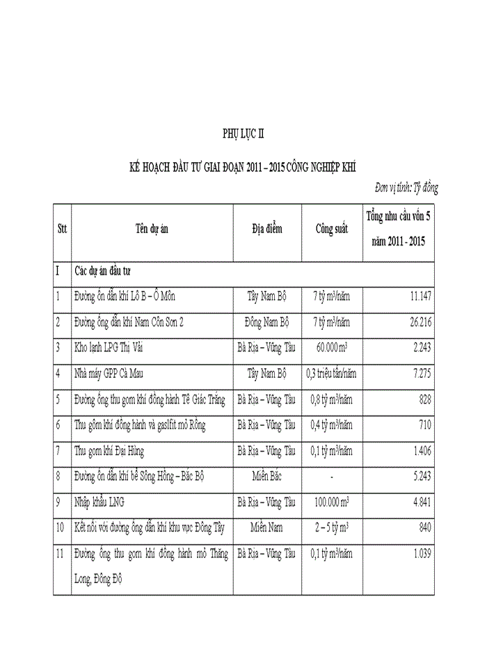 image for page Hoạt động đầu tư phát triển tại Tập đoàn Dầu khí Quốc gia Việt Nam – Thực trạng, kinh nghiệm và giải pháp