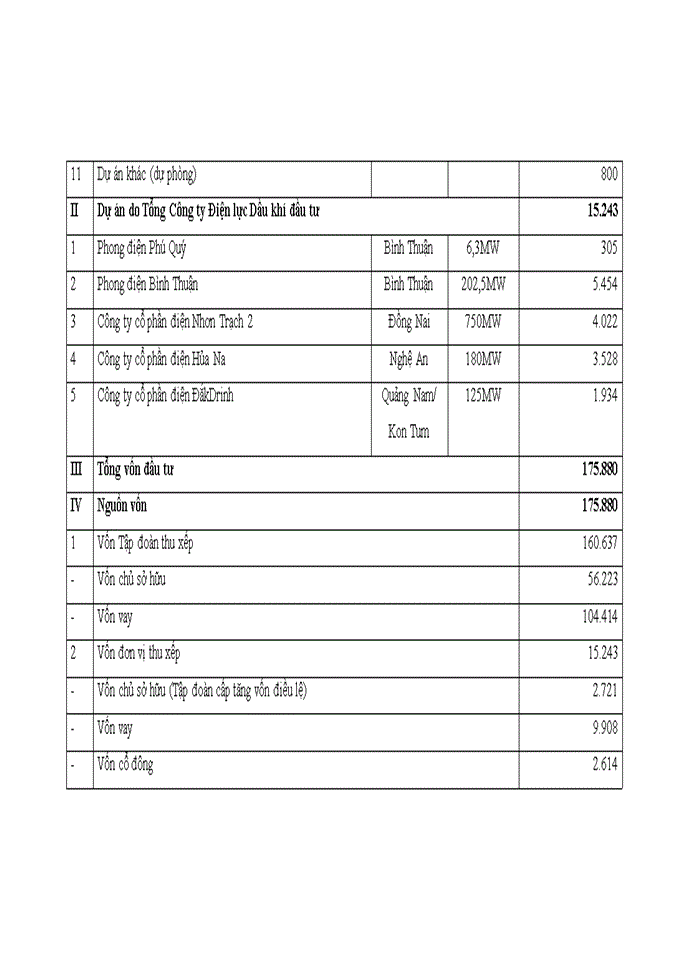 image for page Hoạt động đầu tư phát triển tại Tập đoàn Dầu khí Quốc gia Việt Nam – Thực trạng, kinh nghiệm và giải pháp
