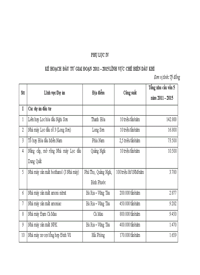 image for page Hoạt động đầu tư phát triển tại Tập đoàn Dầu khí Quốc gia Việt Nam – Thực trạng, kinh nghiệm và giải pháp