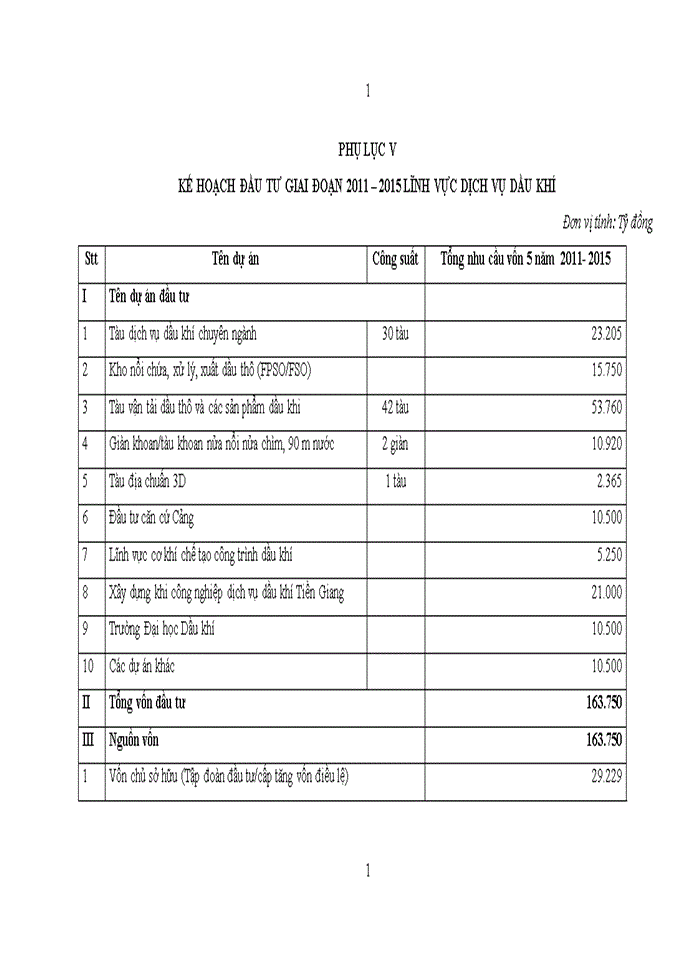 image for page Hoạt động đầu tư phát triển tại Tập đoàn Dầu khí Quốc gia Việt Nam – Thực trạng, kinh nghiệm và giải pháp