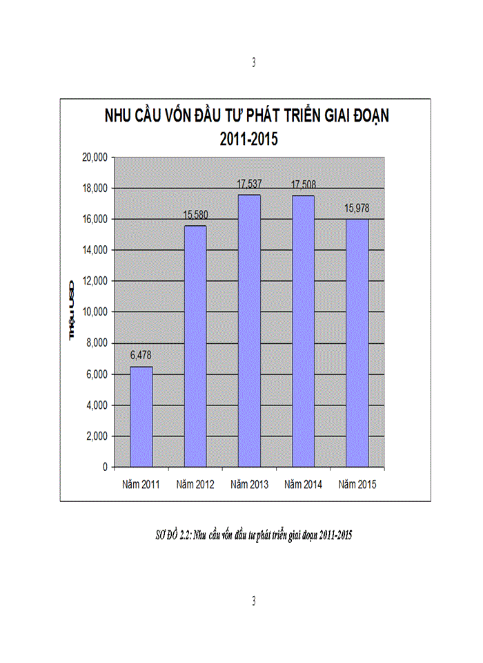 image for page Hoạt động đầu tư phát triển tại Tập đoàn Dầu khí Quốc gia Việt Nam – Thực trạng, kinh nghiệm và giải pháp