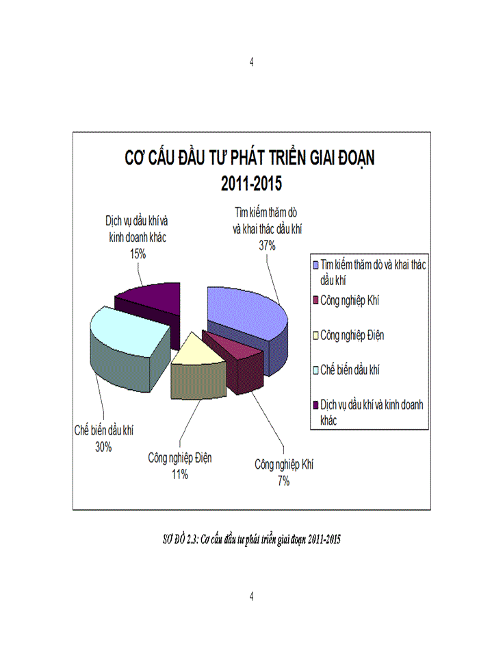 image for page Hoạt động đầu tư phát triển tại Tập đoàn Dầu khí Quốc gia Việt Nam – Thực trạng, kinh nghiệm và giải pháp