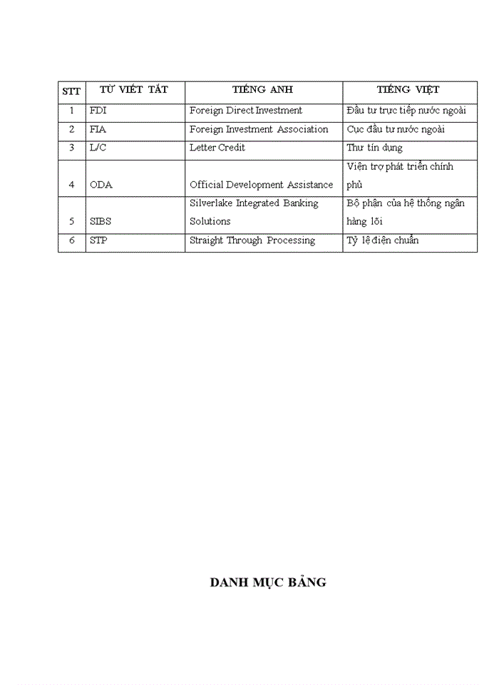 image for page Hoàn thiện chính sách đối với khách hàng quốc tế của Ngân hàng Thương Mại Cổ Phần Ngoại thương Việt Nam