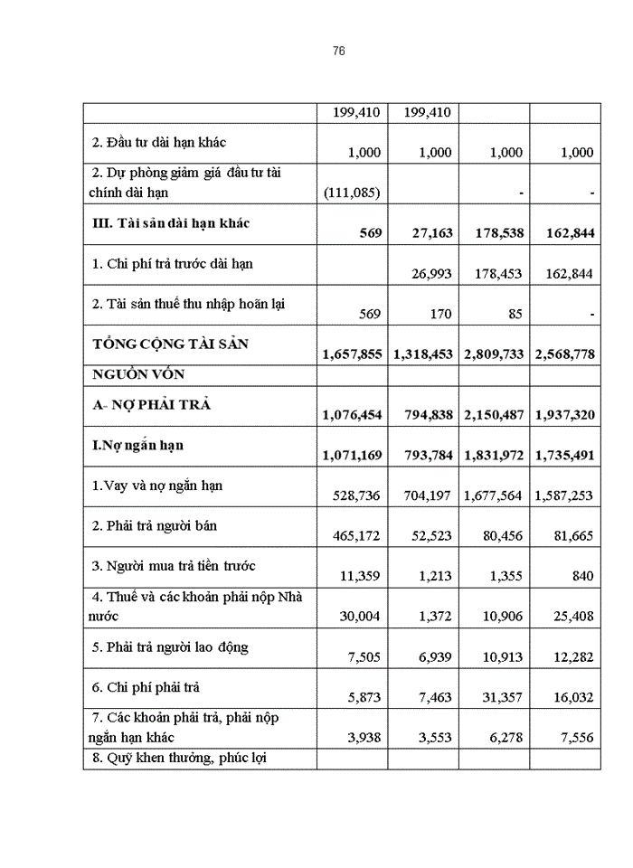 image for page Giải pháp nâng cao hiệu quả sử dụng vốn kinh doanh tại Công ty Cổ phần Thép Việt - Ý