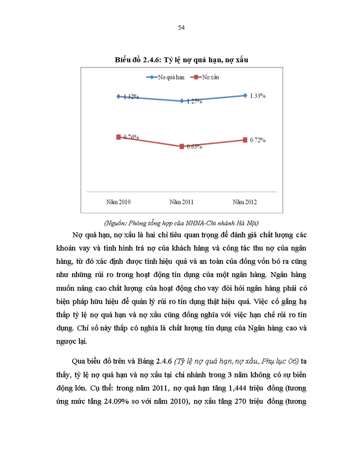 image for page Giải pháp nâng cao chất lượng tín dụng tại NHTMCP Nam Á – CN Hà Nội