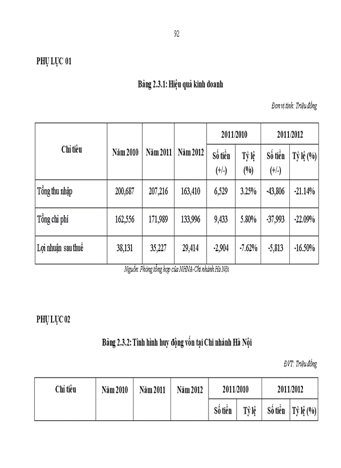 image for page Giải pháp nâng cao chất lượng tín dụng tại NHTMCP Nam Á – CN Hà Nội