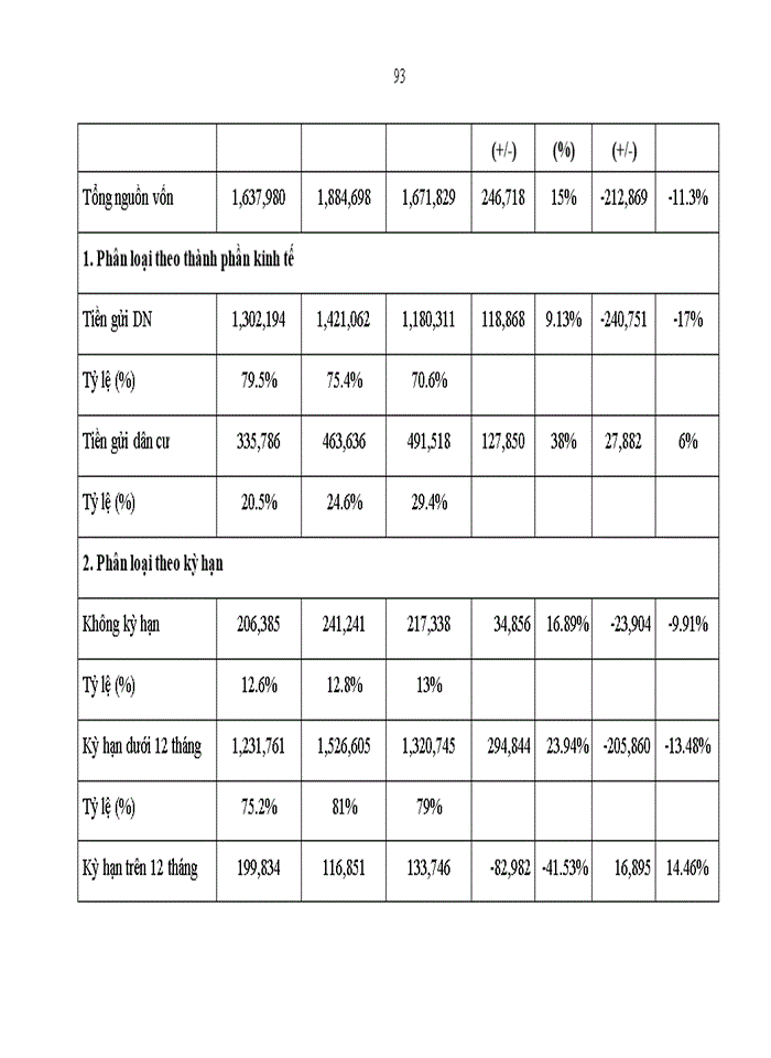 image for page Giải pháp nâng cao chất lượng tín dụng tại NHTMCP Nam Á – CN Hà Nội