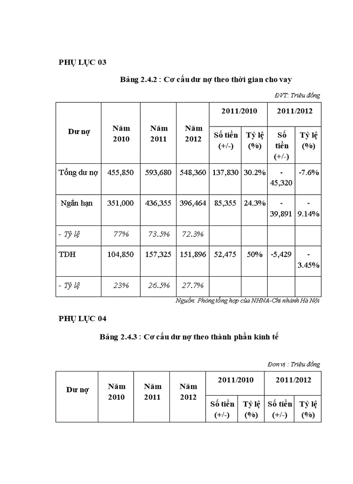 image for page Giải pháp nâng cao chất lượng tín dụng tại NHTMCP Nam Á – CN Hà Nội