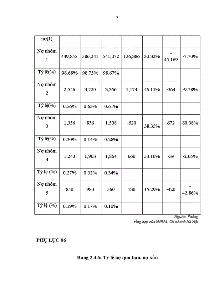 image for page Giải pháp nâng cao chất lượng tín dụng tại NHTMCP Nam Á – CN Hà Nội