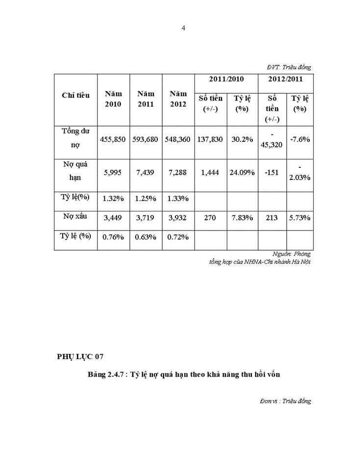 image for page Giải pháp nâng cao chất lượng tín dụng tại NHTMCP Nam Á – CN Hà Nội