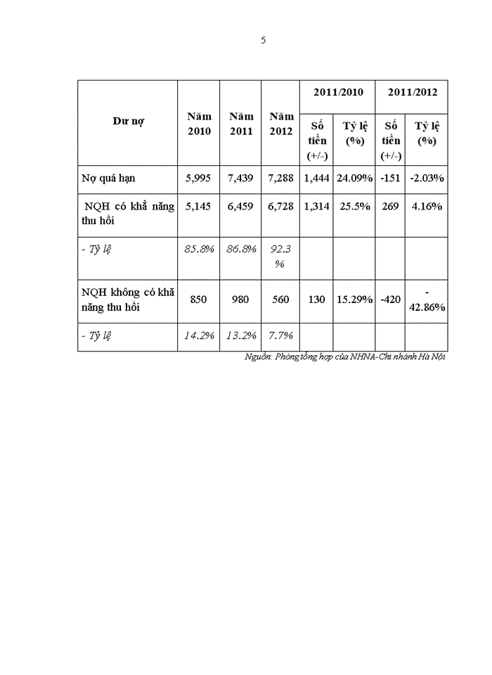 image for page Giải pháp nâng cao chất lượng tín dụng tại NHTMCP Nam Á – CN Hà Nội
