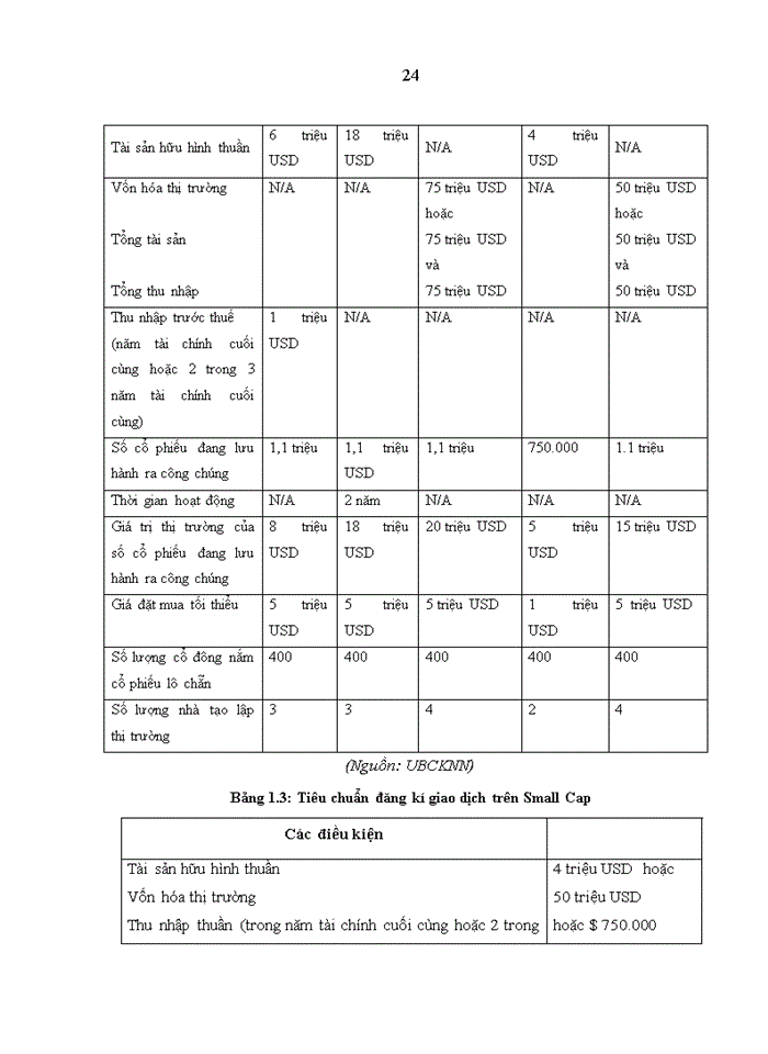 image for page Phát triển thị trường OTC ở Việt Nam