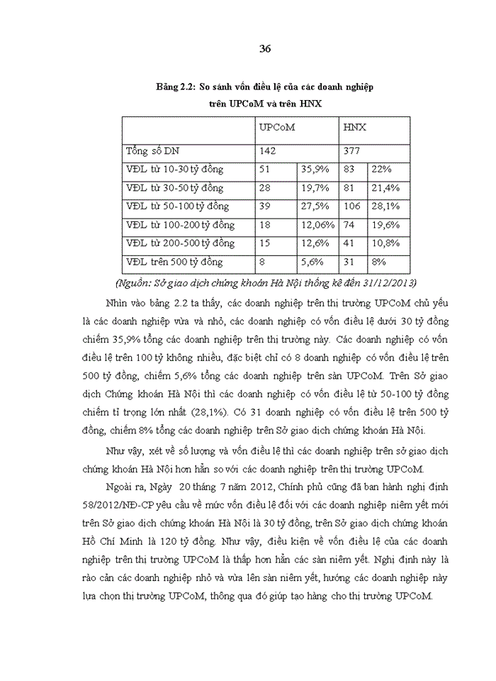 image for page Phát triển thị trường OTC ở Việt Nam
