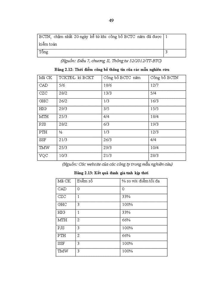 image for page Phát triển thị trường OTC ở Việt Nam