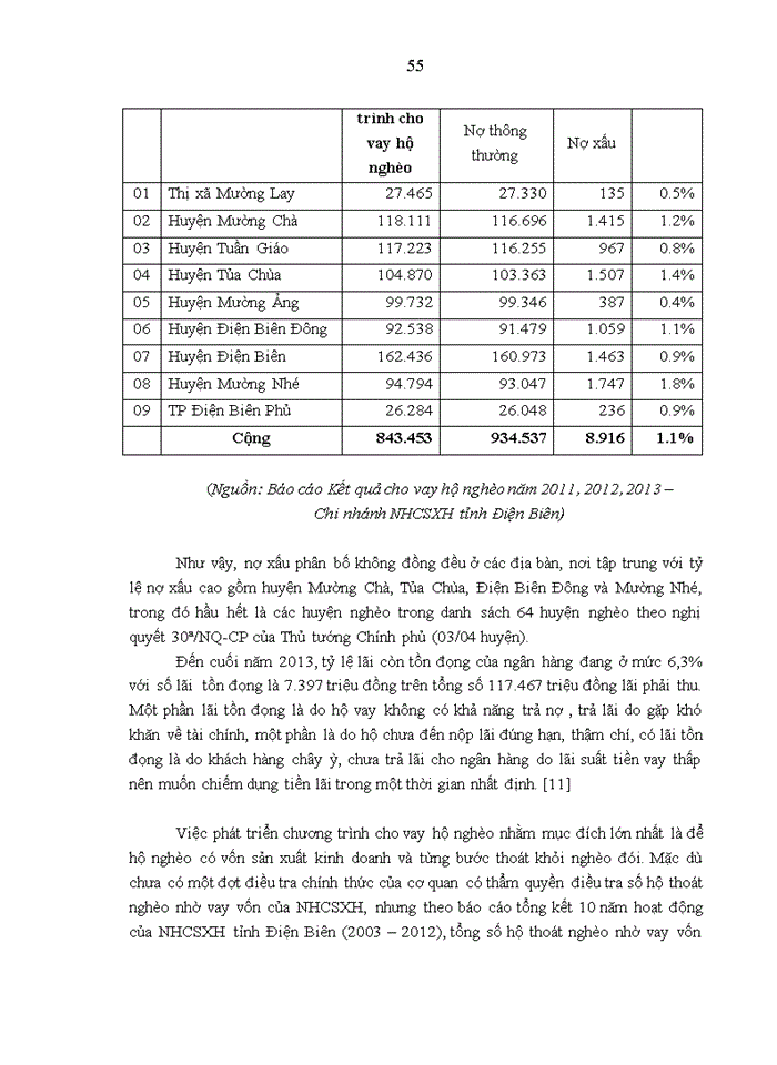 image for page Phát triển chương trình cho vay hộ nghèo tại chi nhánh ngân hàng chính sách xã hội tỉnh ĐIỆN BIÊN