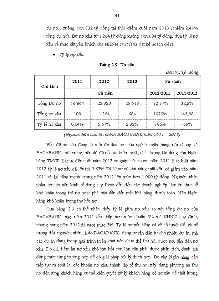 image for page Phân tích các yếu tố ảnh hưởng đến rủi ro tài chính của ngân hàng thương mại cổ phần BẮC Á
