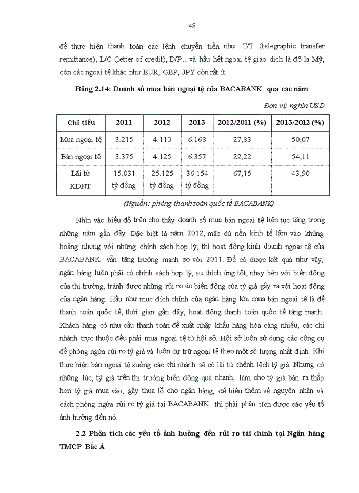 image for page Phân tích các yếu tố ảnh hưởng đến rủi ro tài chính của ngân hàng thương mại cổ phần BẮC Á