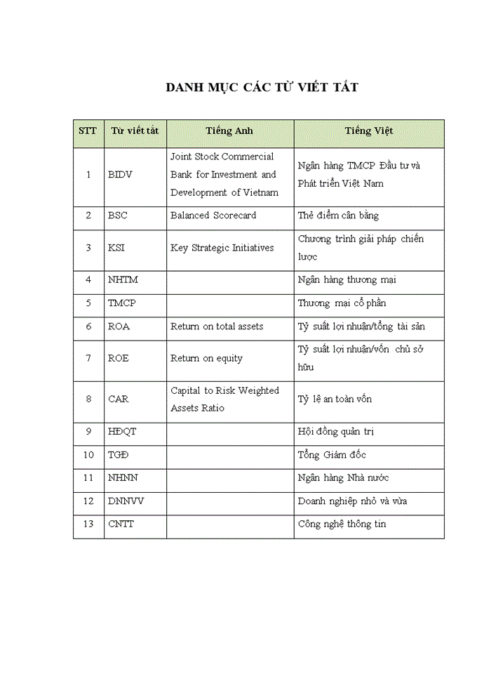 điều kiện áp dụng thẻ điểm cân bằng (BALANCED SCORECARD) tại ngân hàng TMCP đầu tư và phát triển VIỆT NAM BIDV