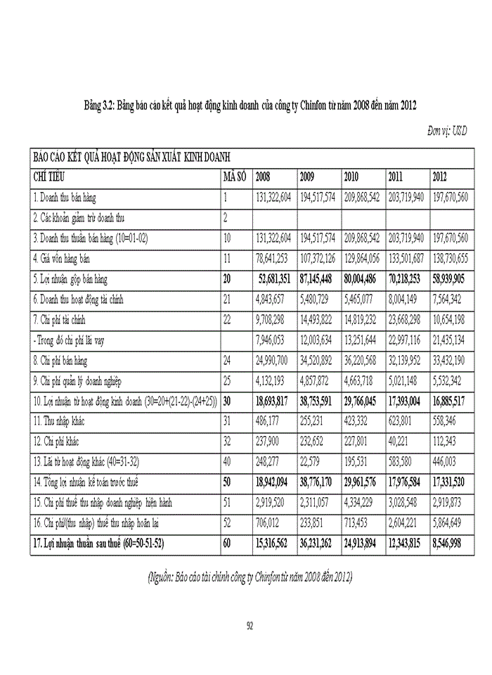 image for page Giải pháp nâng cao hiệu quả sử dụng vốn tại công ty xi măng Chinfon