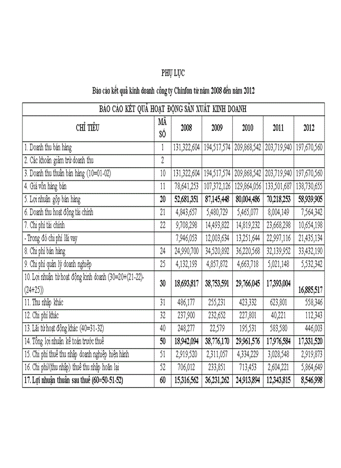 image for page Giải pháp nâng cao hiệu quả sử dụng vốn tại công ty xi măng Chinfon