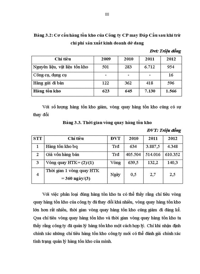 image for page Một số biện pháp quản lý và nâng cao hiệu quả sử dụng vốn lưu động tại công ty cổ phần may Đáp Cầu