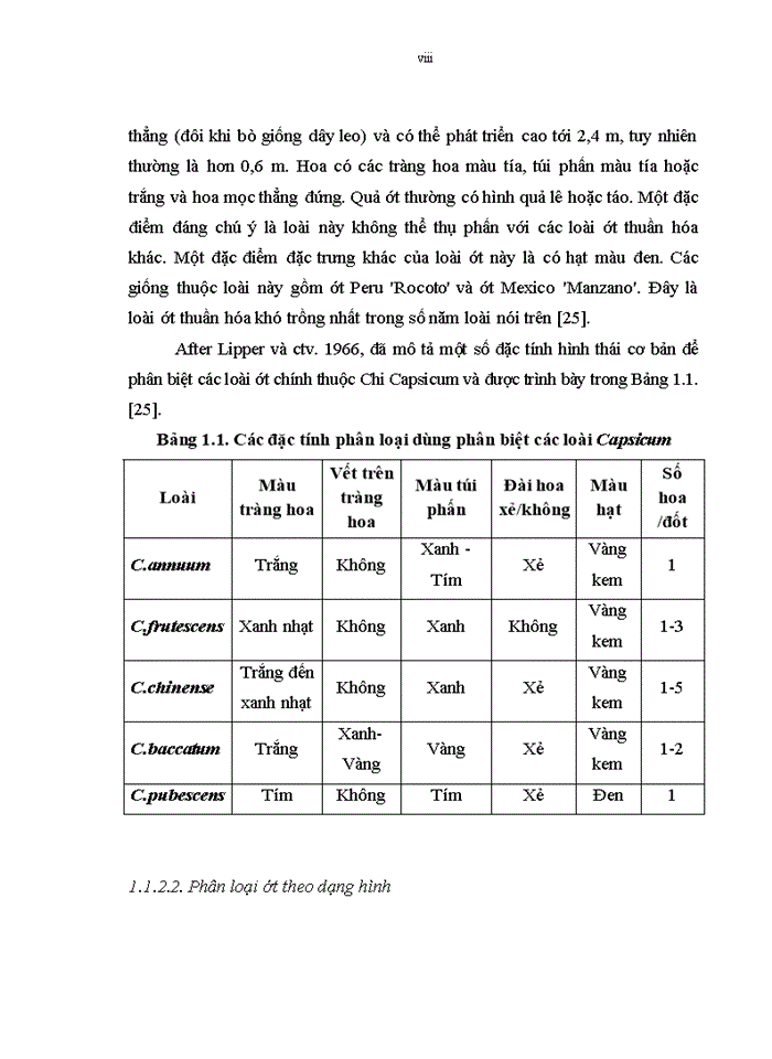 image for page Nghiên cứu đặc điểm nông sinh học của một số giống ớt cay (Capsium frutescens L.) phục vụ xuất khẩu cho vùng Duyên hải Nam Trung bộ
