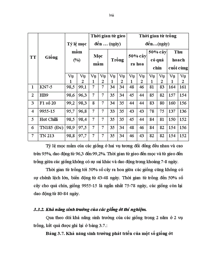 image for page Nghiên cứu đặc điểm nông sinh học của một số giống ớt cay (Capsium frutescens L.) phục vụ xuất khẩu cho vùng Duyên hải Nam Trung bộ