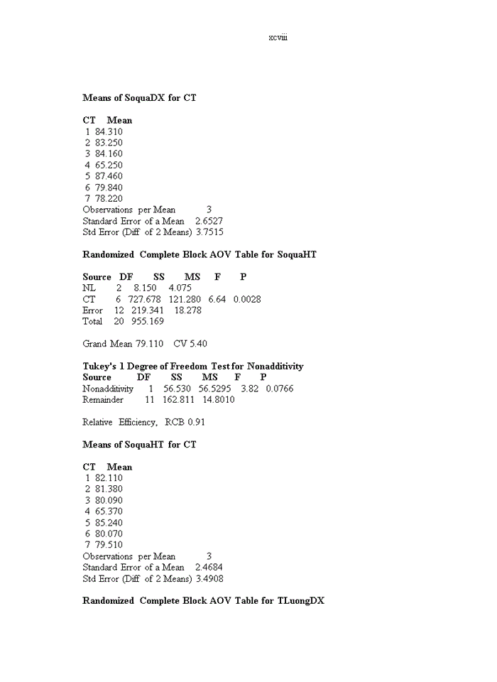 image for page Nghiên cứu đặc điểm nông sinh học của một số giống ớt cay (Capsium frutescens L.) phục vụ xuất khẩu cho vùng Duyên hải Nam Trung bộ