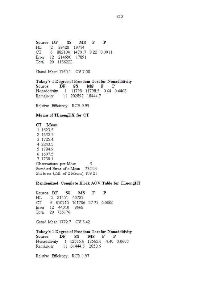 image for page Nghiên cứu đặc điểm nông sinh học của một số giống ớt cay (Capsium frutescens L.) phục vụ xuất khẩu cho vùng Duyên hải Nam Trung bộ