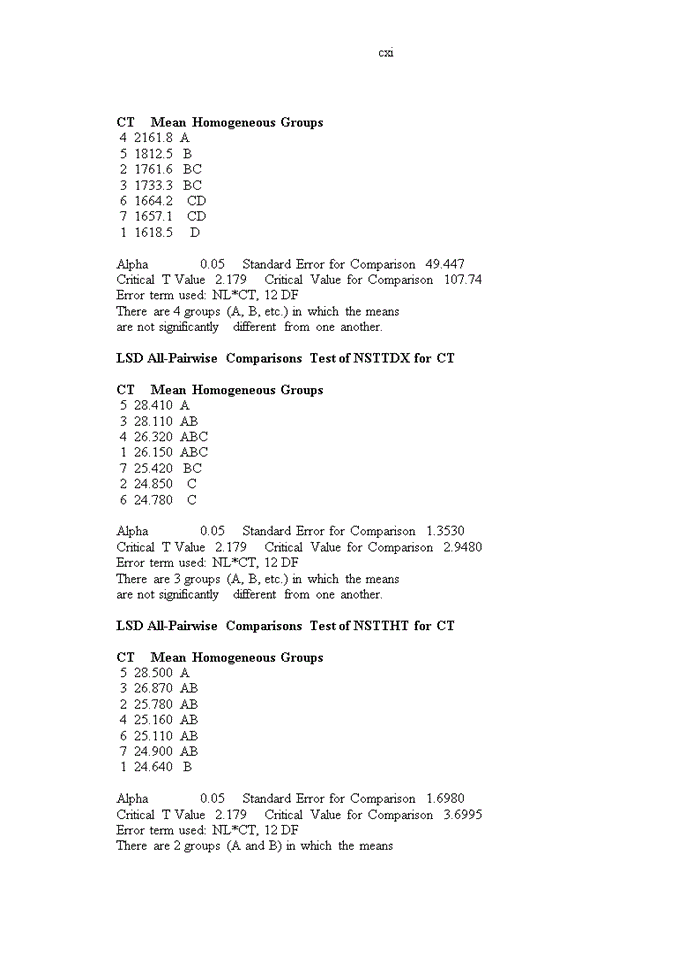 image for page Nghiên cứu đặc điểm nông sinh học của một số giống ớt cay (Capsium frutescens L.) phục vụ xuất khẩu cho vùng Duyên hải Nam Trung bộ