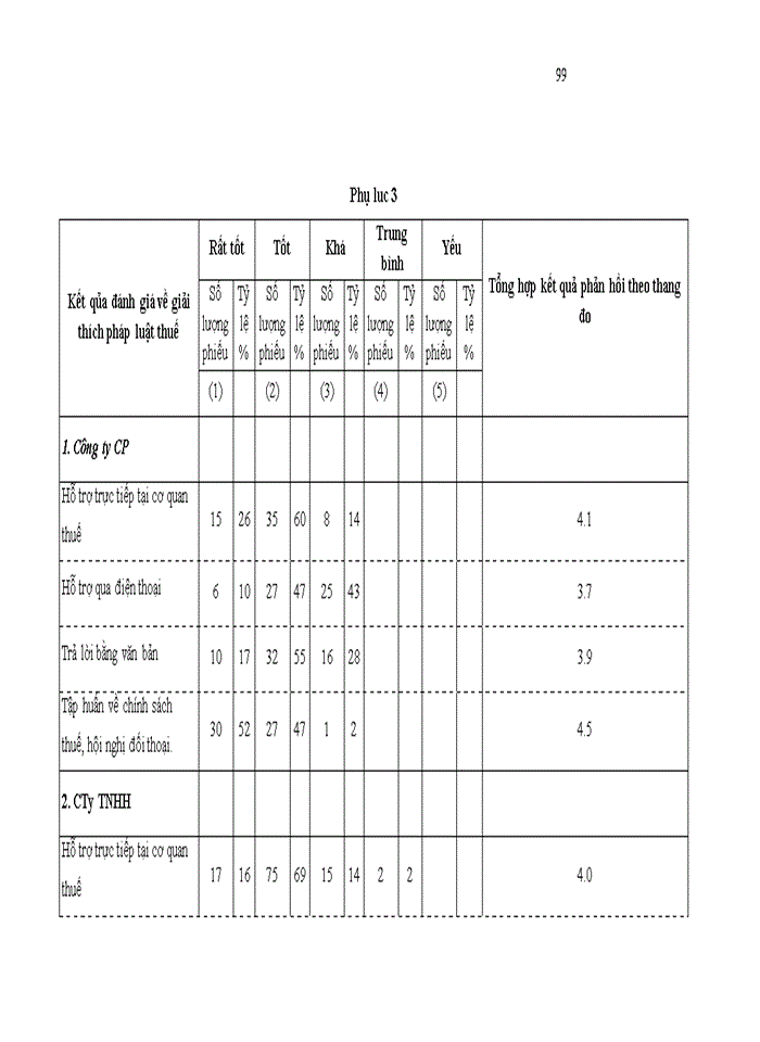 image for page Hoàn thiện công tác tuyên truyền, hỗ trợ người nộp thuế của Cục Thuế Sơn La