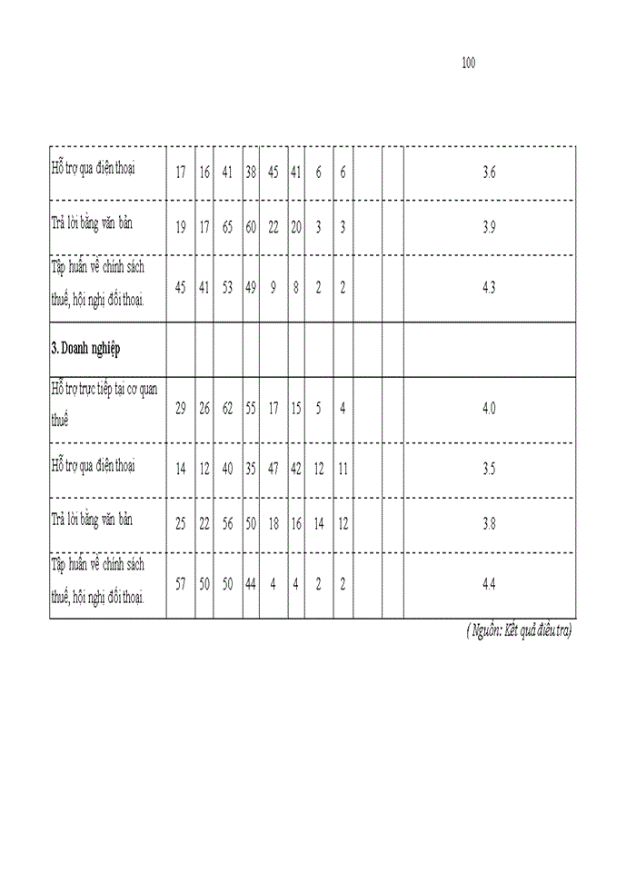 image for page Hoàn thiện công tác tuyên truyền, hỗ trợ người nộp thuế của Cục Thuế Sơn La