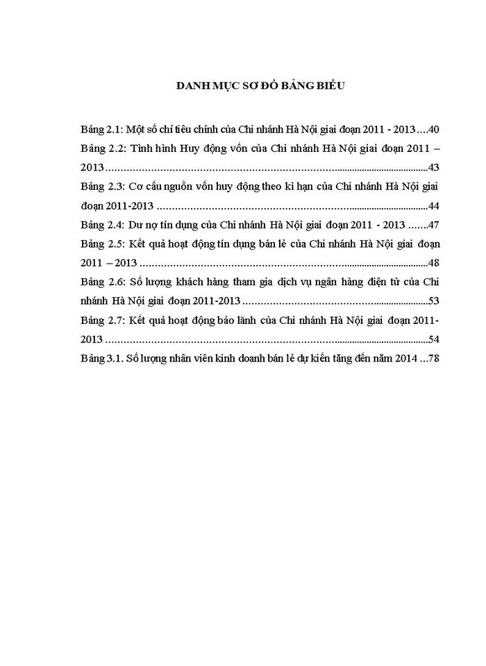 image for page Phát triển dịch vụ ngân hàng bán lẻ tại Ngân hàng TMCP Đại Dương – Chi nhánh Hà Nội