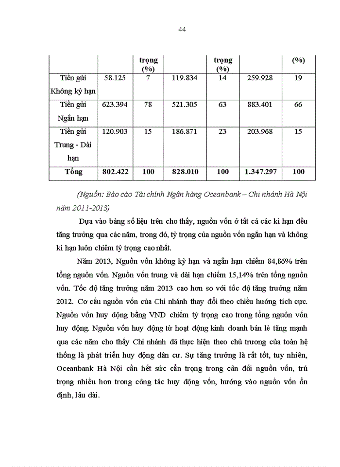 image for page Phát triển dịch vụ ngân hàng bán lẻ tại Ngân hàng TMCP Đại Dương – Chi nhánh Hà Nội