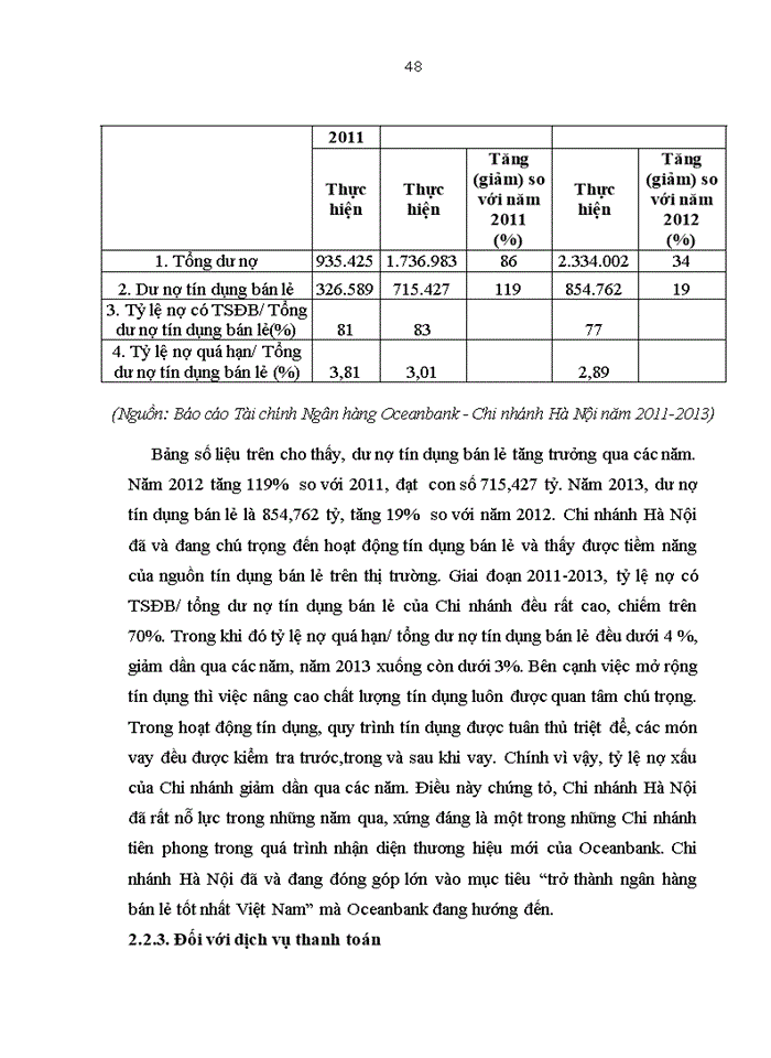 image for page Phát triển dịch vụ ngân hàng bán lẻ tại Ngân hàng TMCP Đại Dương – Chi nhánh Hà Nội