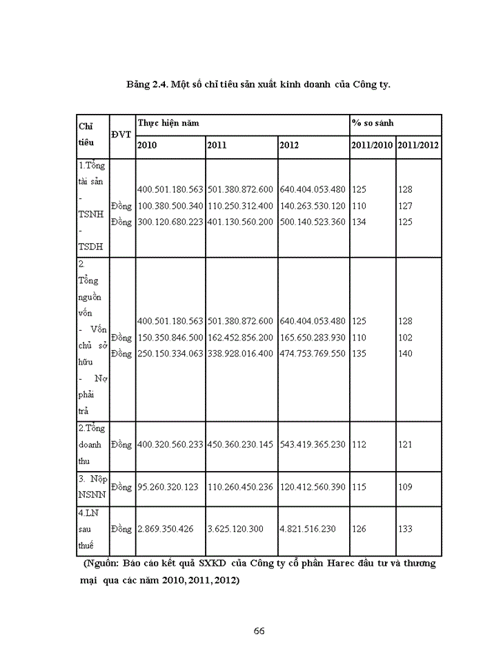 image for page Hoạch định chiến lược kinh doanh tại Công ty Cổ phần Harec đầu tư và thương mại giai đoạn từ 2013 đến 2018