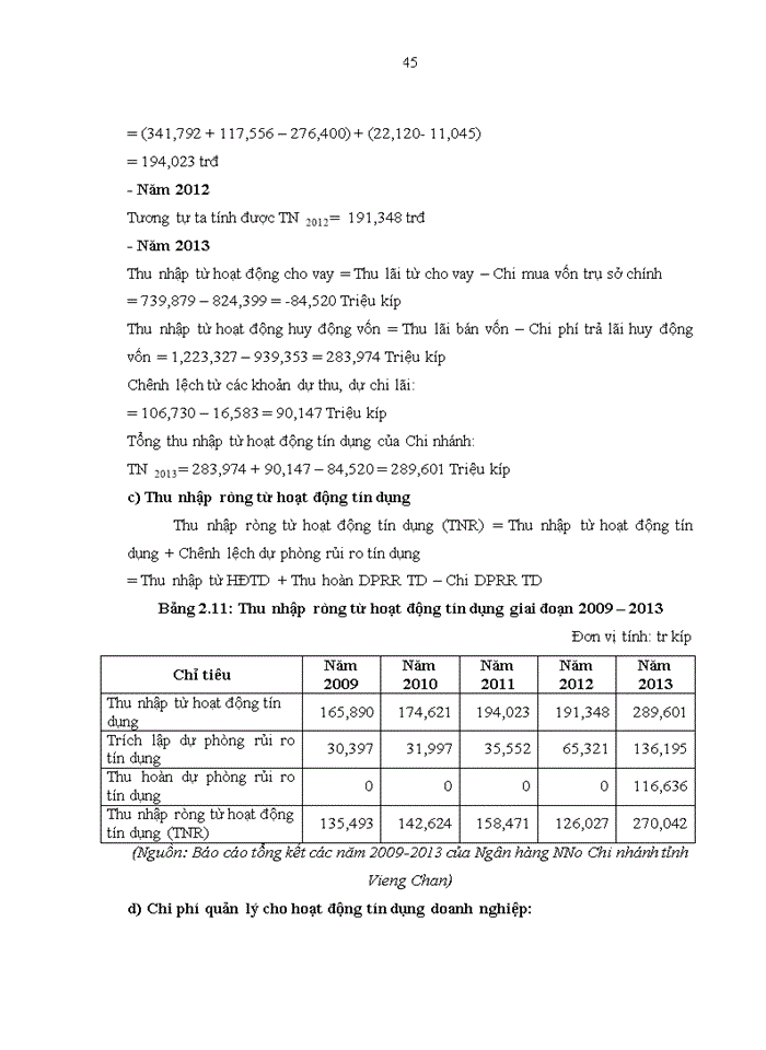 image for page Nâng cao hiệu quả tín dụng tại ngân hàng nông nghiệp - chi nhánh tỉnh VIENG CHAN