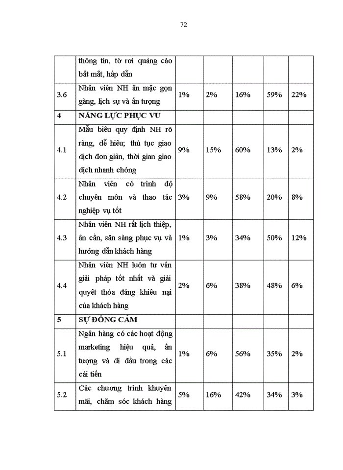 image for page Nâng cao chất lượng dịch vụ ngân hàng bán lẻ tại ngân hàng thương mại cổ phần hàng hải VIỆT NAM