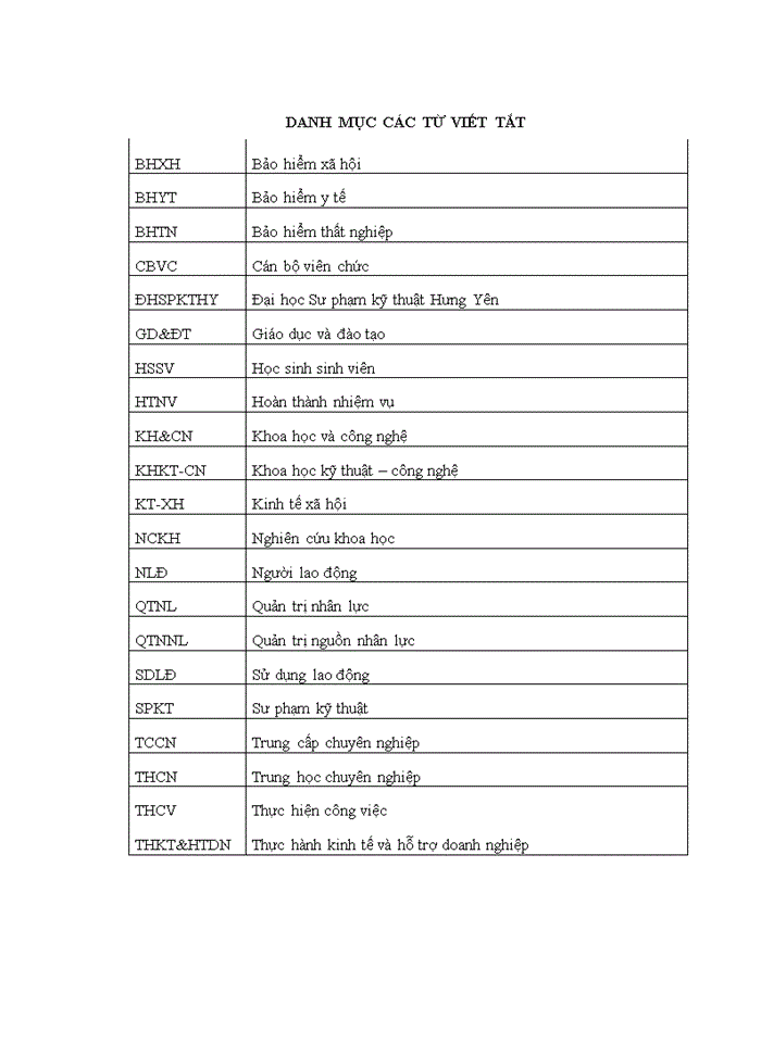 image for page Tạo động lực làm việc cho giảng viên khoa kinh tế, trường đại học sư phạm kỹ thuật hưng yên
