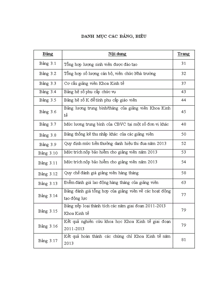 image for page Tạo động lực làm việc cho giảng viên khoa kinh tế, trường đại học sư phạm kỹ thuật hưng yên