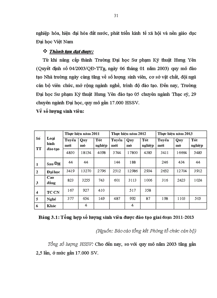 image for page Tạo động lực làm việc cho giảng viên khoa kinh tế, trường đại học sư phạm kỹ thuật hưng yên