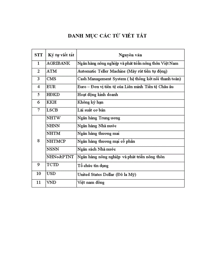 image for page Giải pháp nâng cao hiệu quả huy động vốn tại chi nhánh NHNo&PTNT BÁCH KHOA