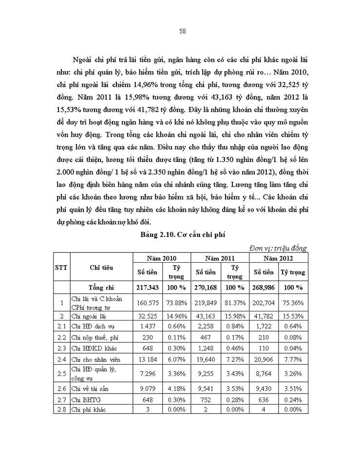 image for page Giải pháp nâng cao hiệu quả huy động vốn tại chi nhánh NHNo&PTNT BÁCH KHOA