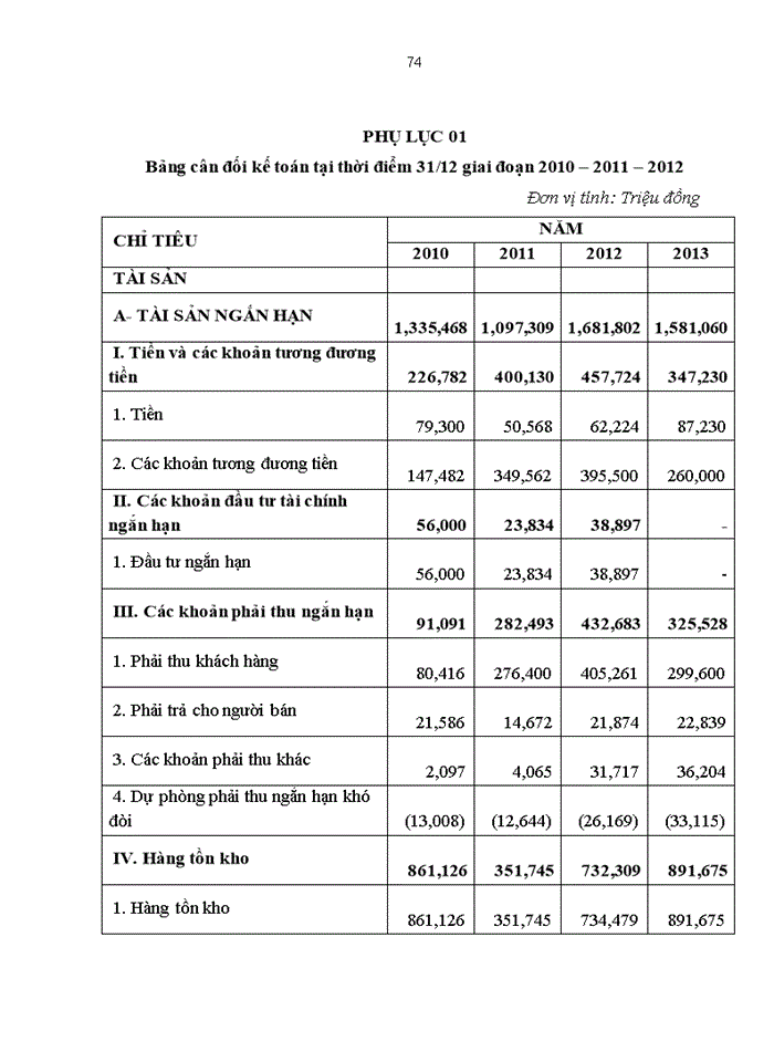 image for page Giải pháp nâng cao hiệu quả sử dụng vốn kinh doanh tại công ty cổ phần thép VIỆT - Ý