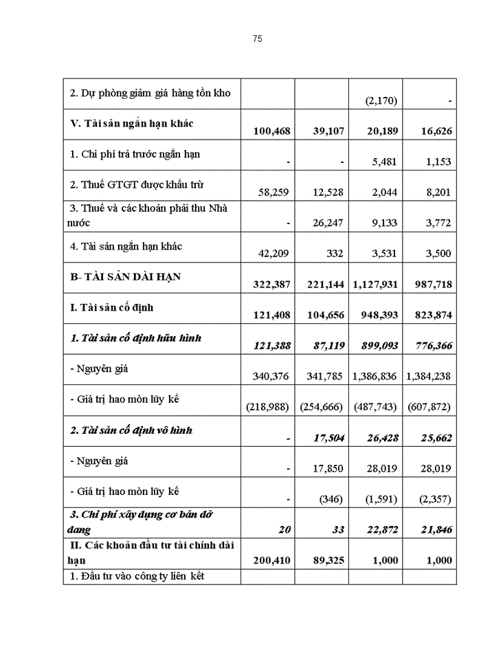 image for page Giải pháp nâng cao hiệu quả sử dụng vốn kinh doanh tại công ty cổ phần thép VIỆT - Ý