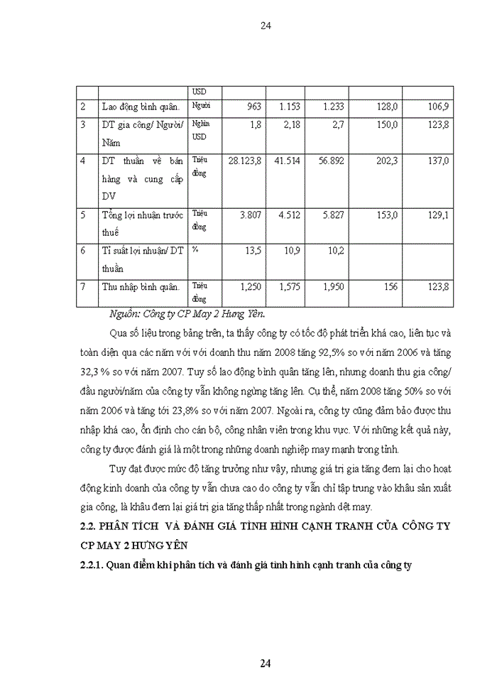 image for page Một số giải pháp nâng cao năng lực cạnh tranh của công ty cổ phần May 2 Hưng Yên