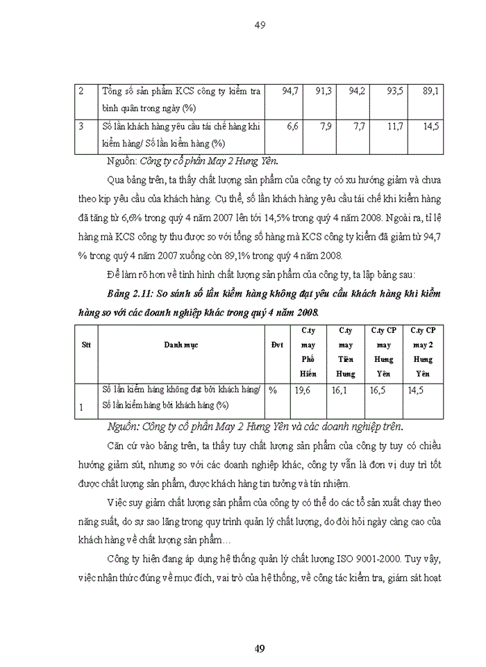 image for page Một số giải pháp nâng cao năng lực cạnh tranh của công ty cổ phần May 2 Hưng Yên